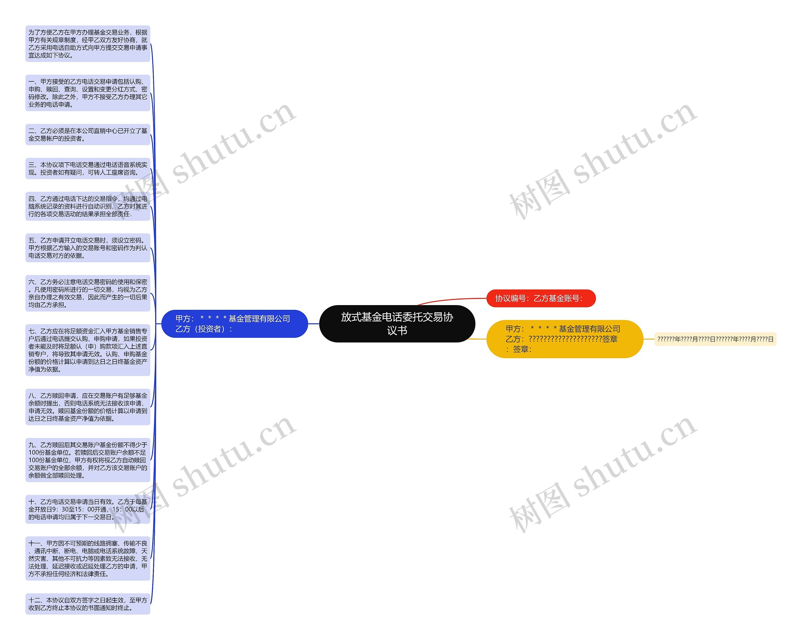 放式基金电话委托交易协议书思维导图