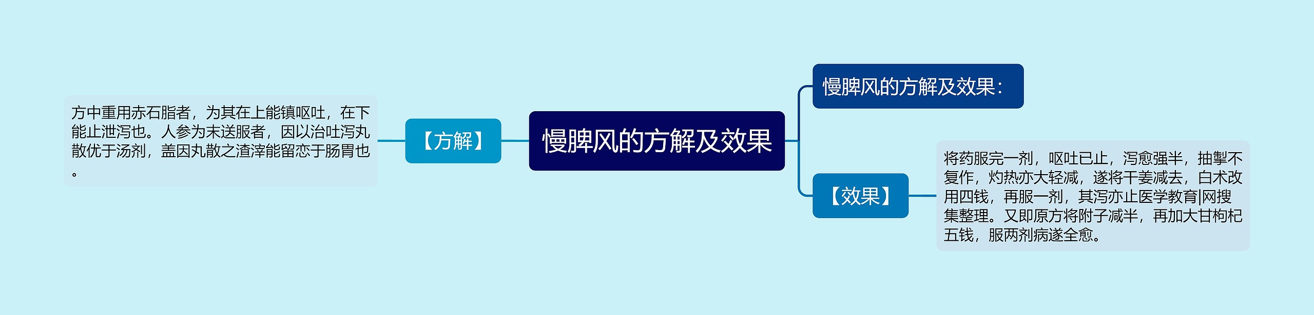 慢脾风的方解及效果 慢脾风的方解及效果