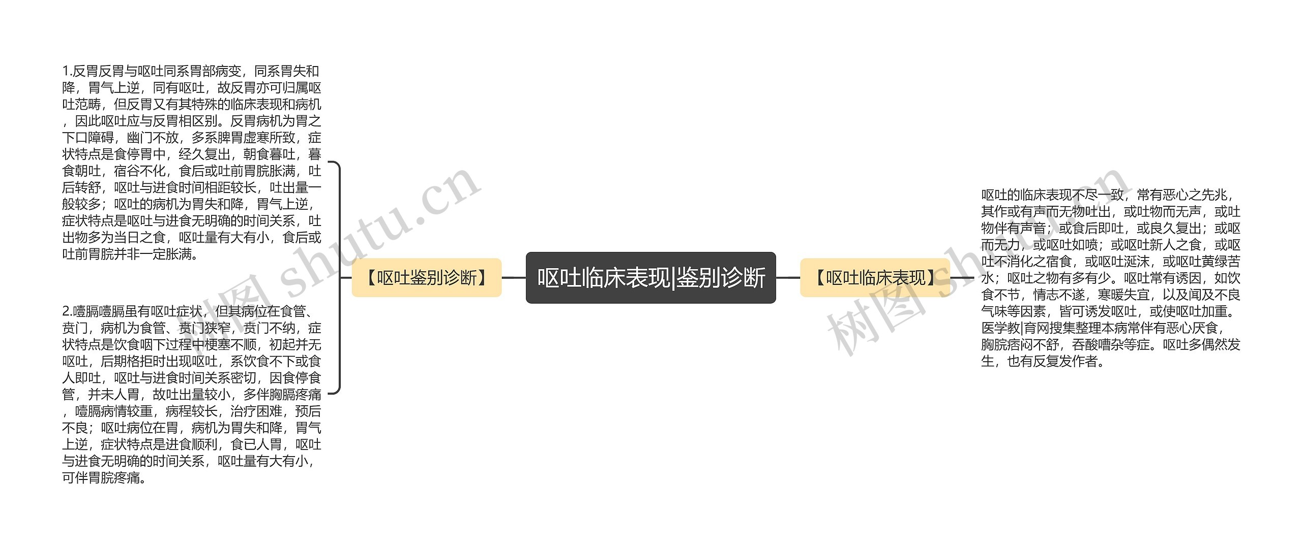 呕吐临床表现|鉴别诊断 呕吐临床表现|鉴别诊断