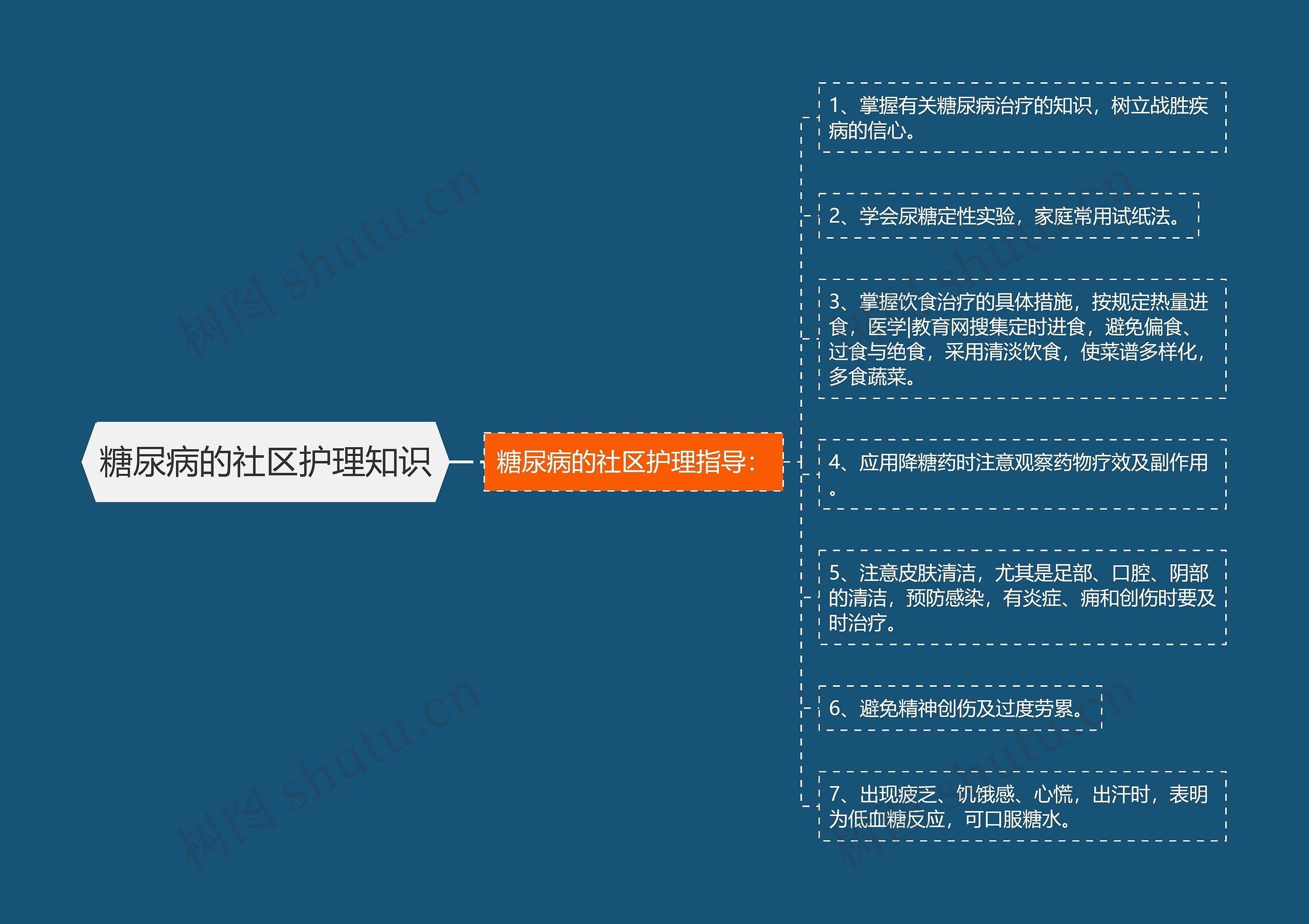糖尿病的社区护理知识 糖尿病的社区护理知识
