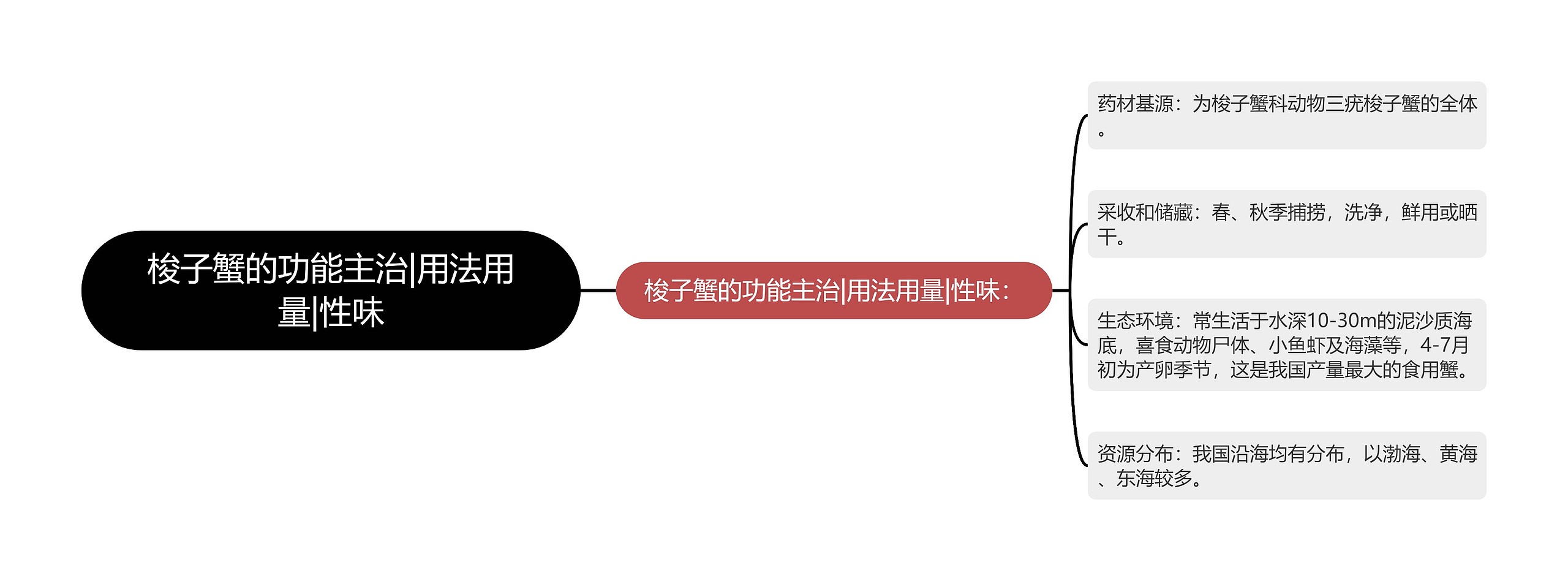 梭子蟹的功能主治|用法用量|性味 梭子蟹的功能主治|用法用量|性味