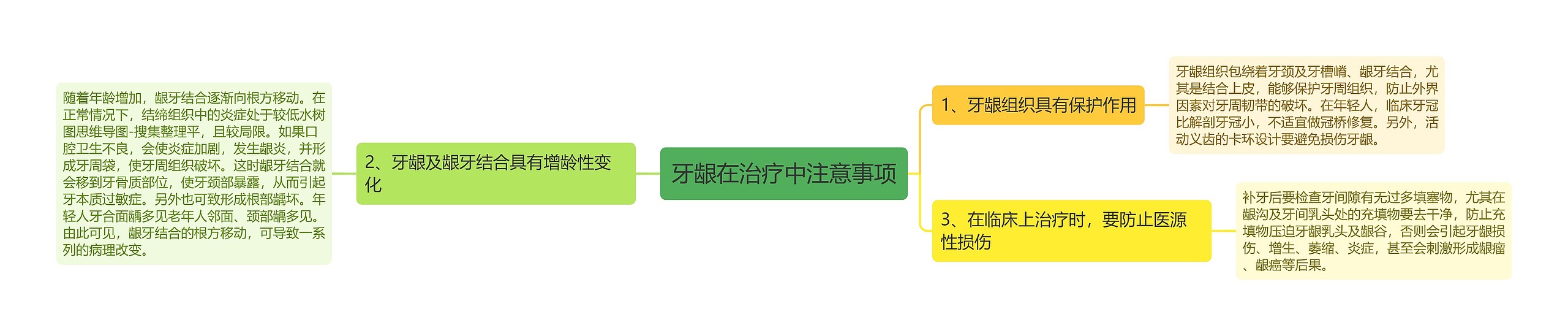 牙龈在治疗中注意事项思维导图