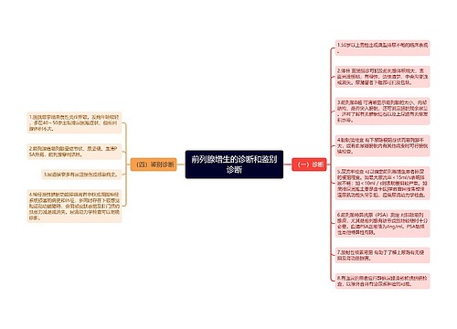 前列腺增生的诊断和鉴别诊断