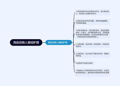 高血压病人基础护理