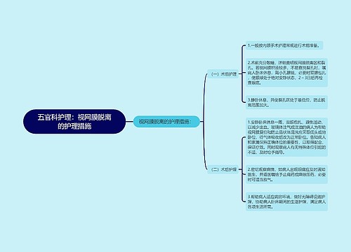 五官科护理：视网膜脱离的护理措施