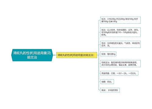 清眩丸的性状|用途用量|功能主治