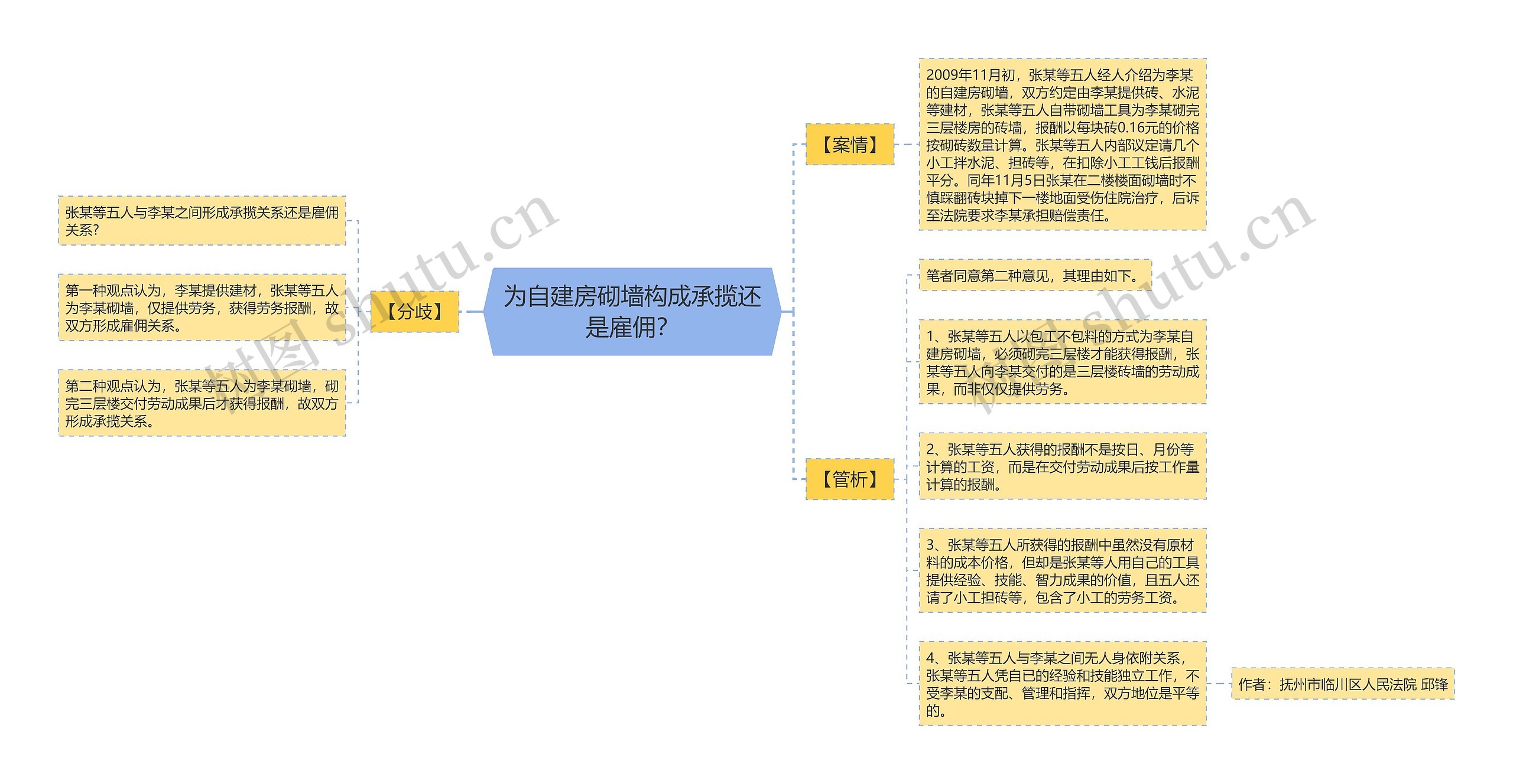 为自建房砌墙构成承揽还是雇佣？