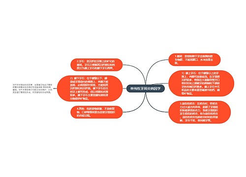 单纯性牙周炎病因学