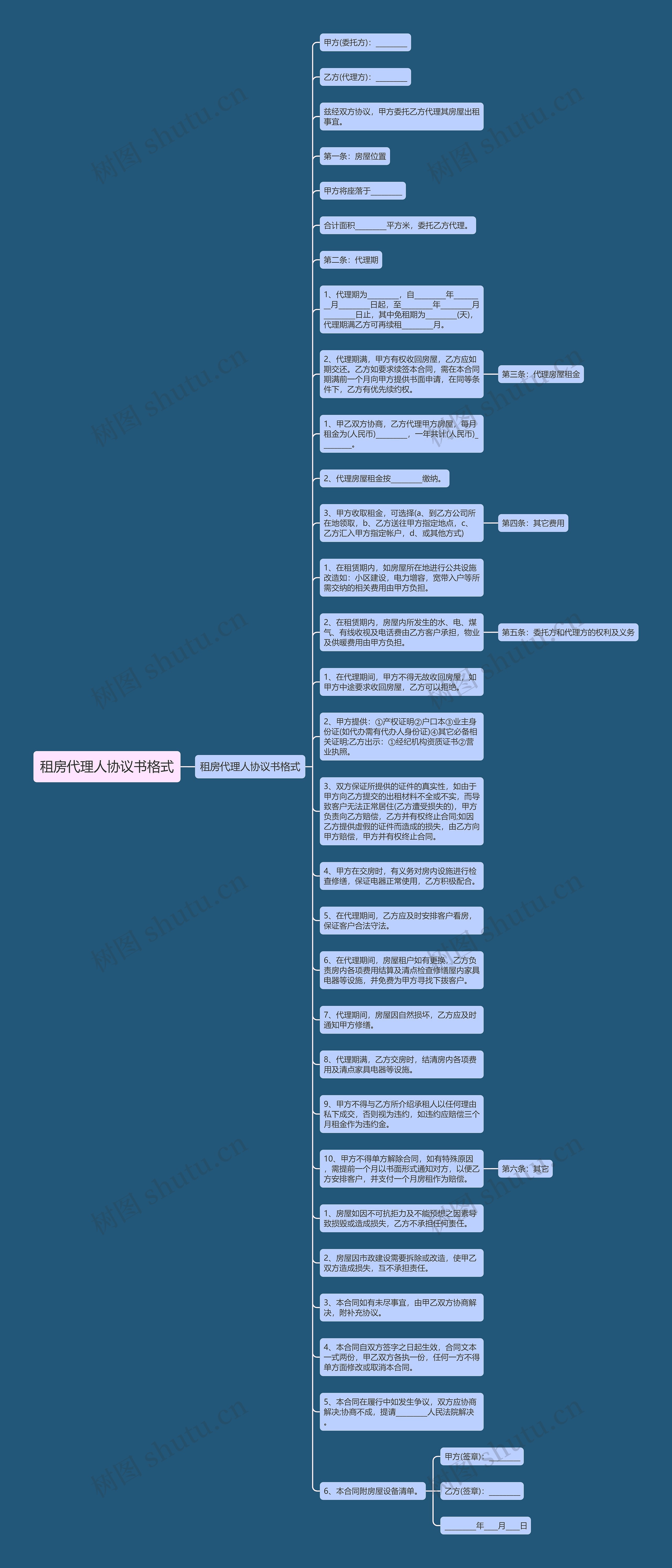 租房代理人协议书格式思维导图高清图 租房代理人协议书格式思维导图
