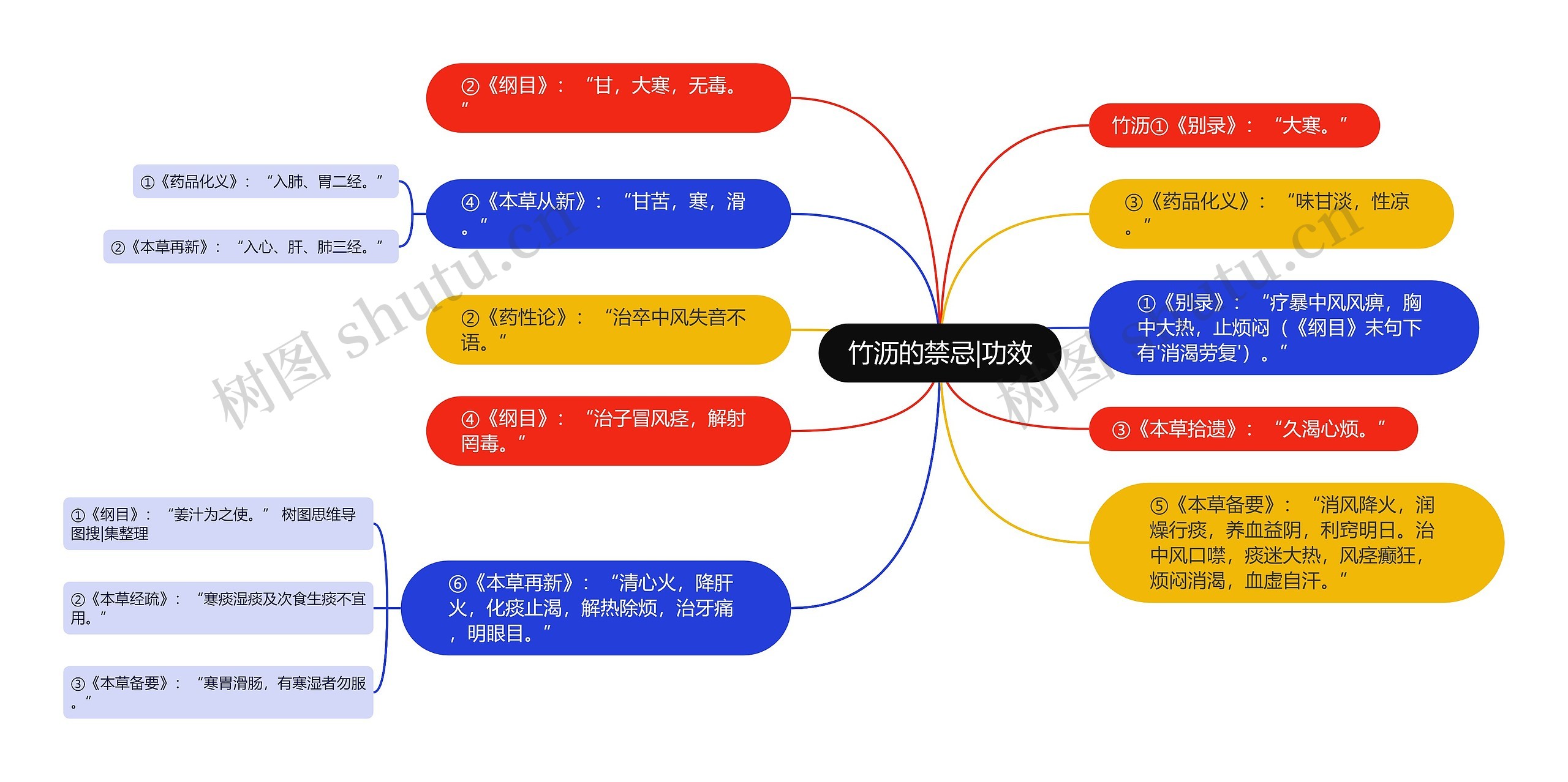 竹沥的禁忌|功效