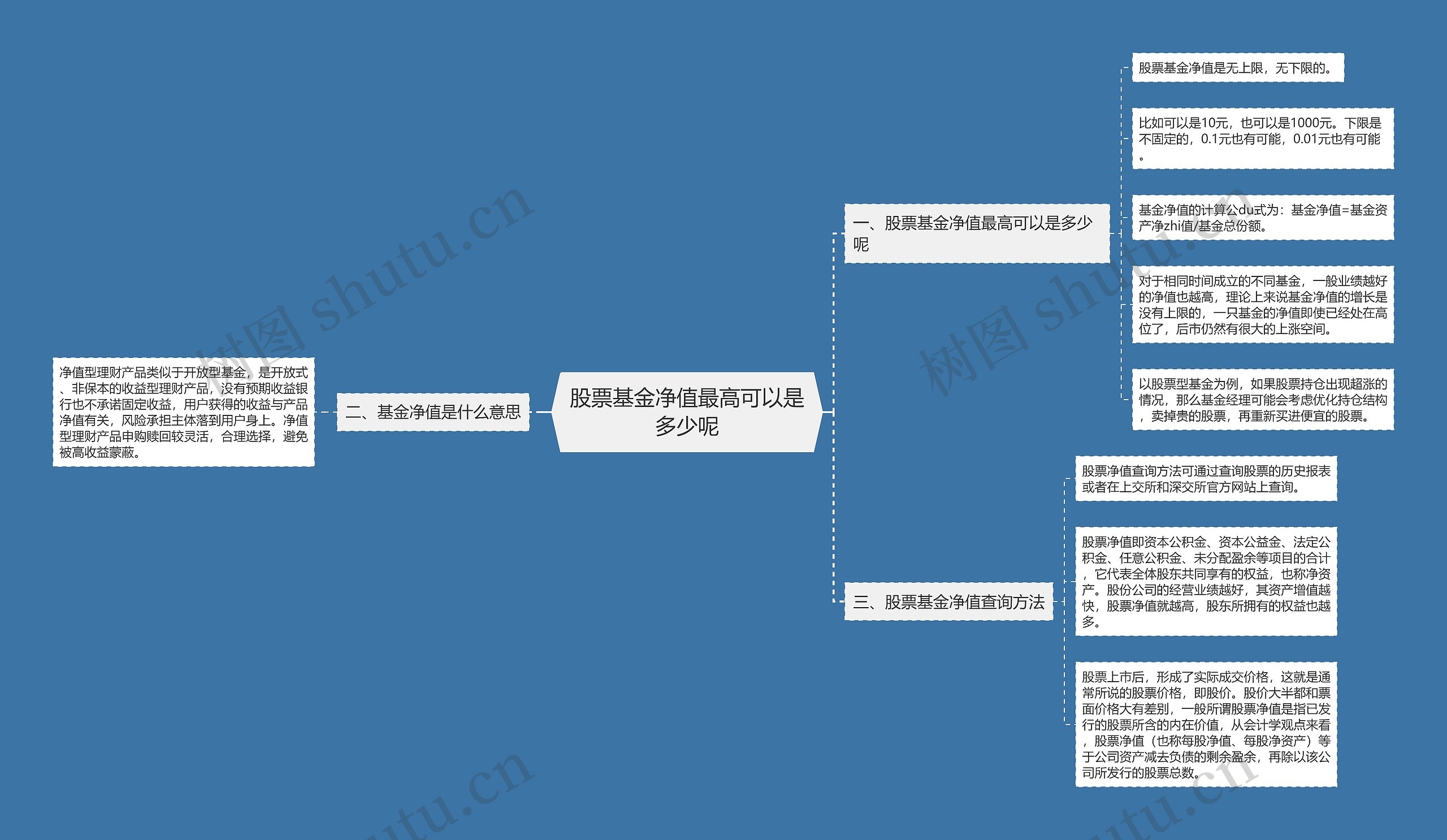 股票基金净值最高可以是多少呢