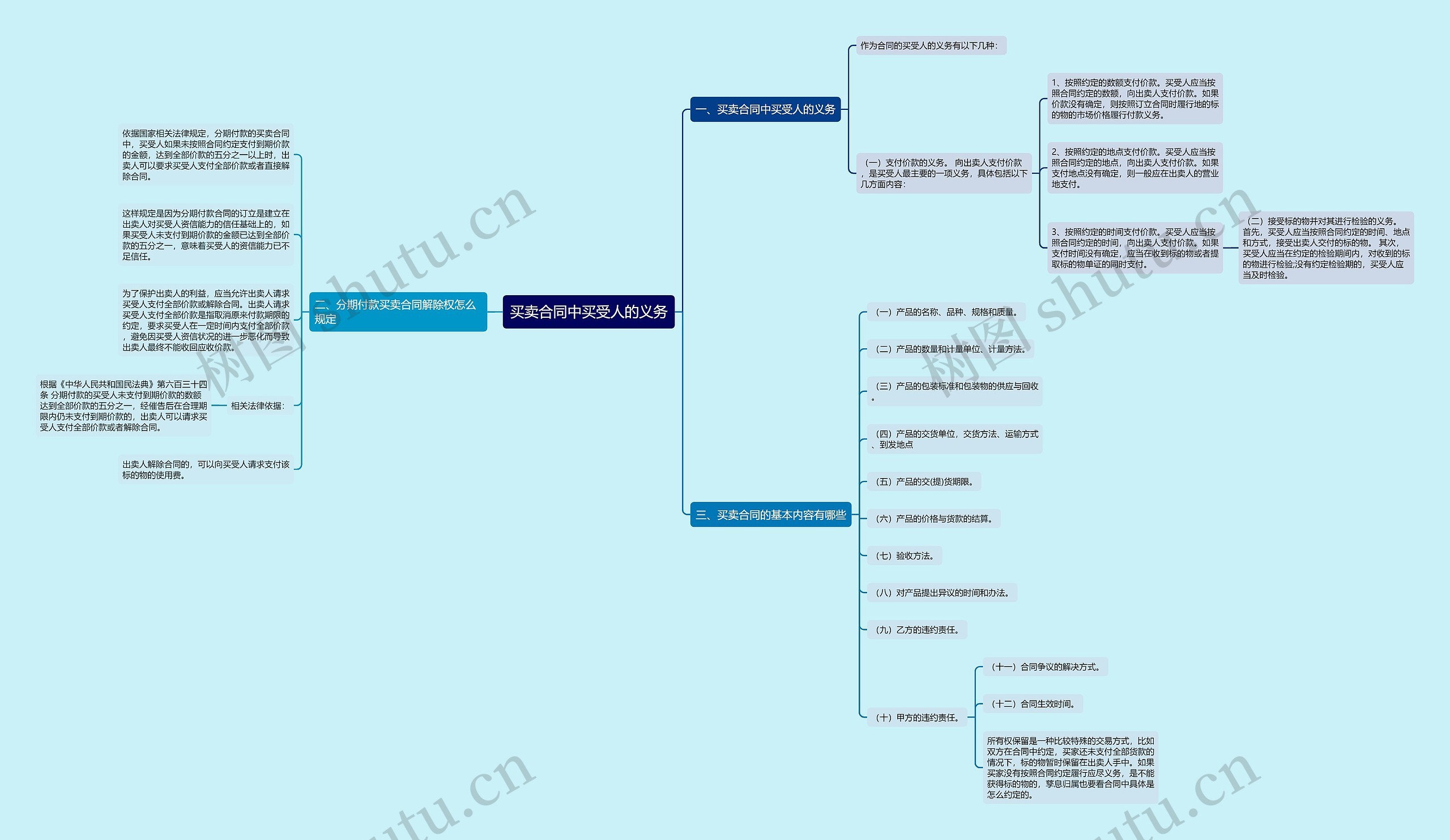 买卖合同中买受人的义务 买卖合同中买受人的义务