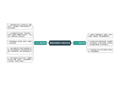 继发性吸收不良综合征