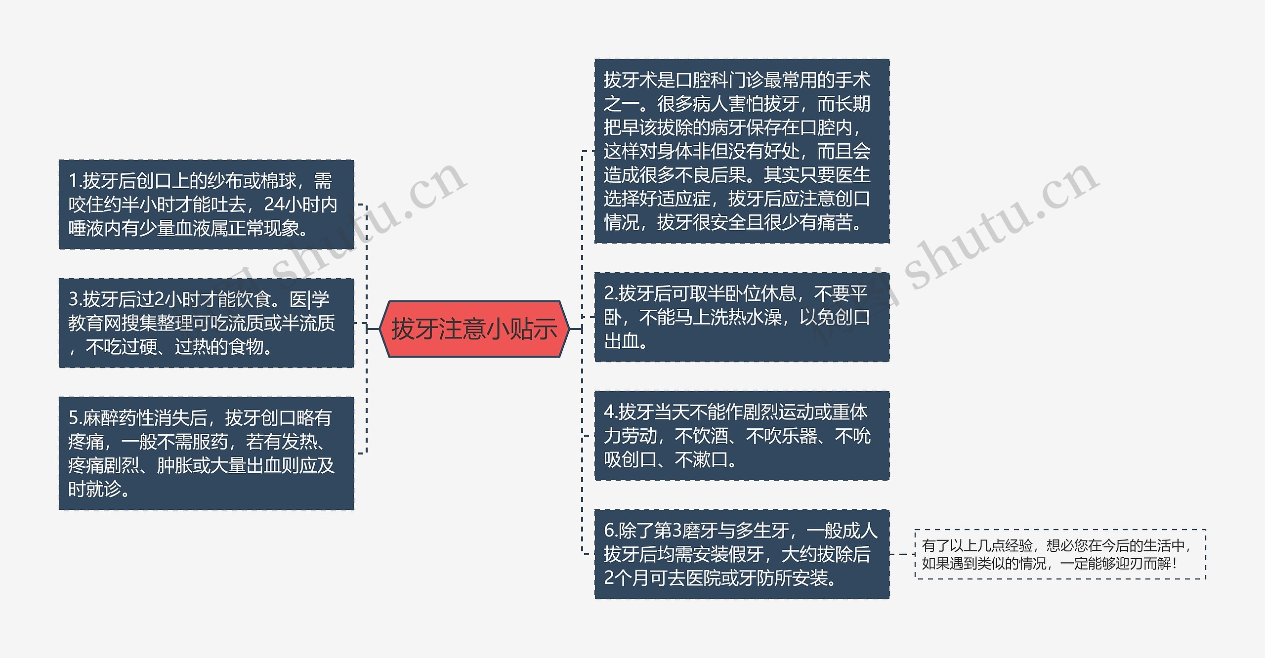 拔牙注意小贴示