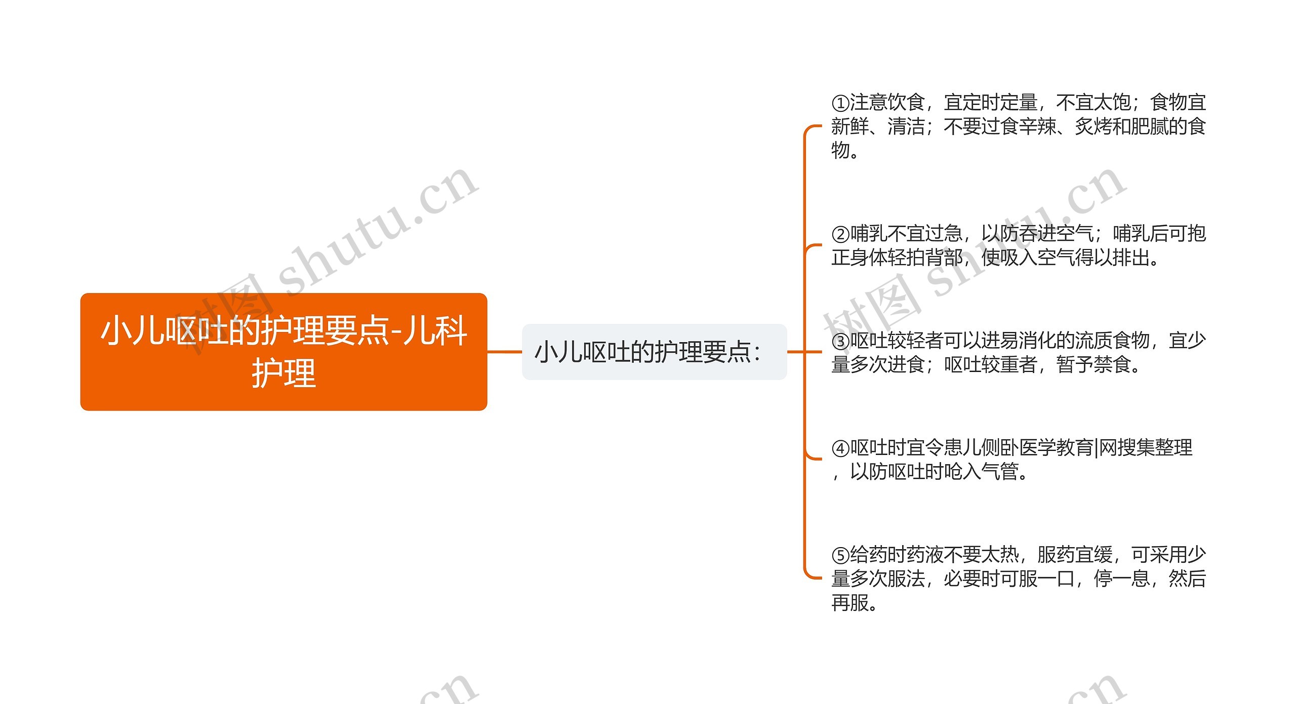 小儿呕吐的护理要点-儿科护理