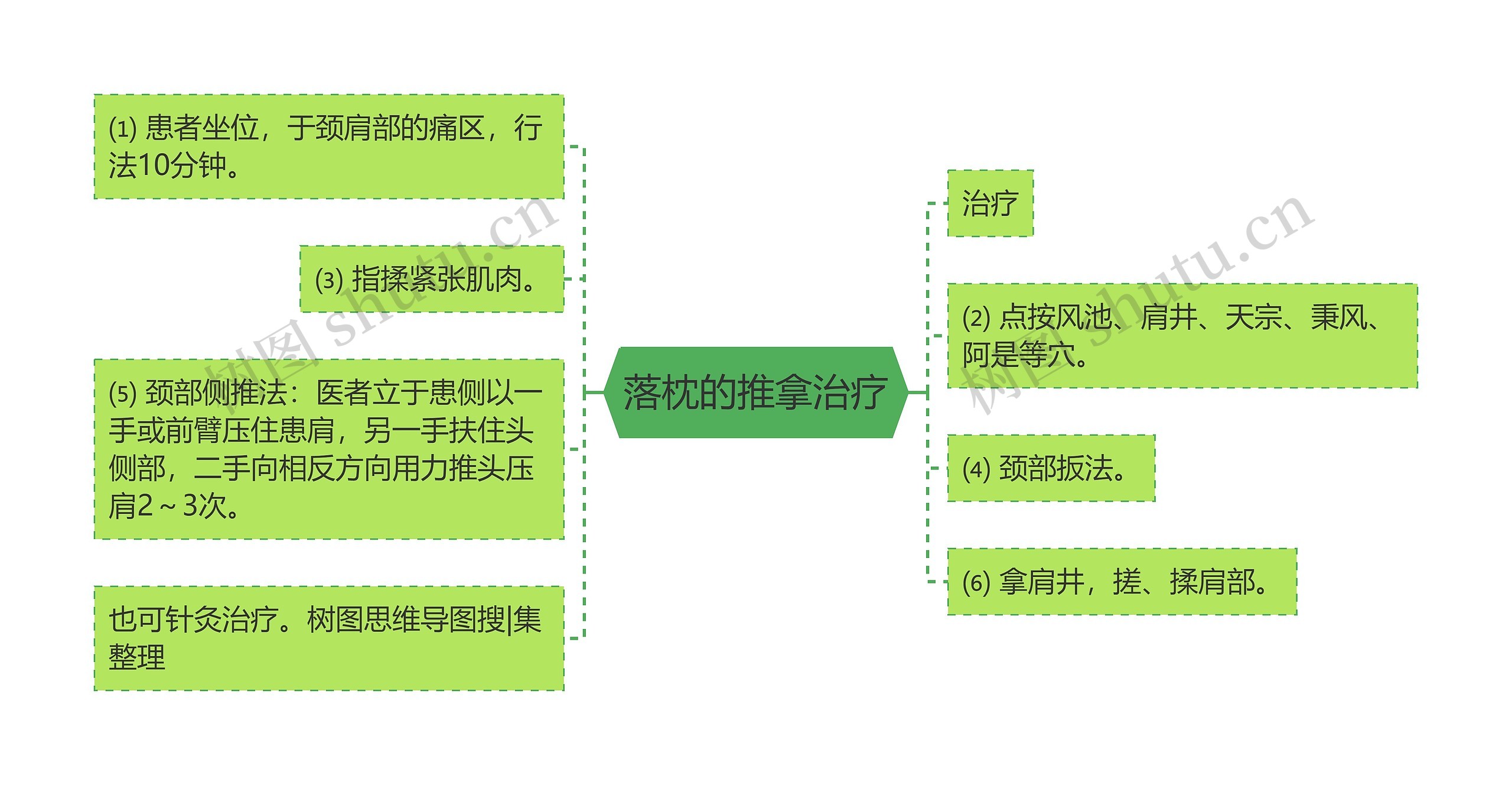 落枕的推拿治疗