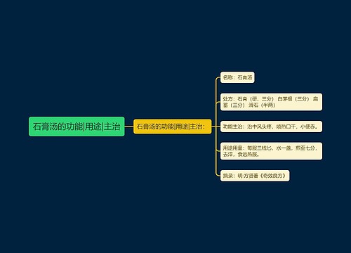 石膏汤的功能|用途|主治