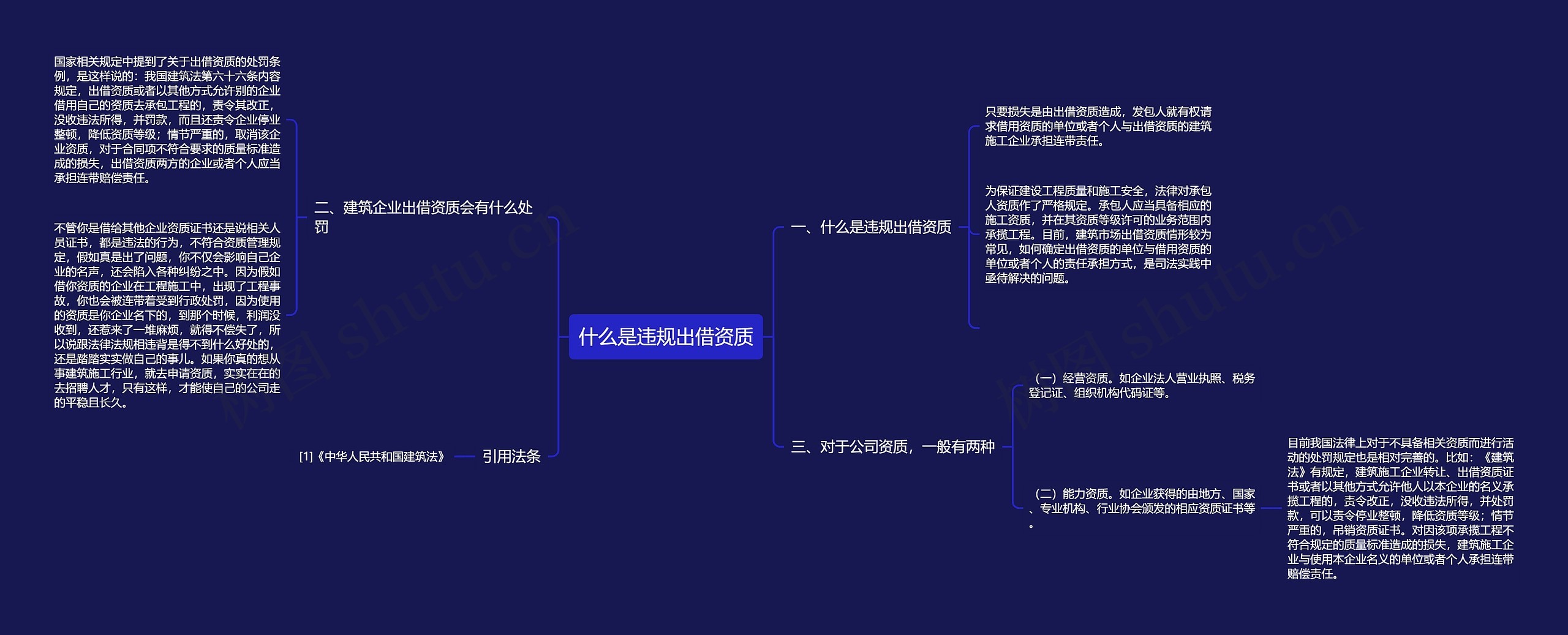 什么是违规出借资质 什么是违规出借资质