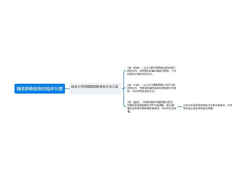 精索静脉曲张的临床分度