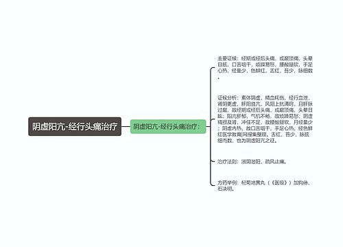 阴虚阳亢-经行头痛治疗