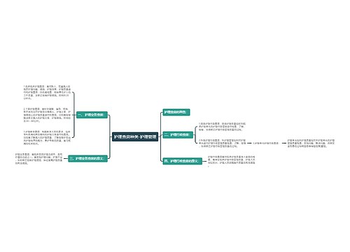 护理查房种类-护理管理