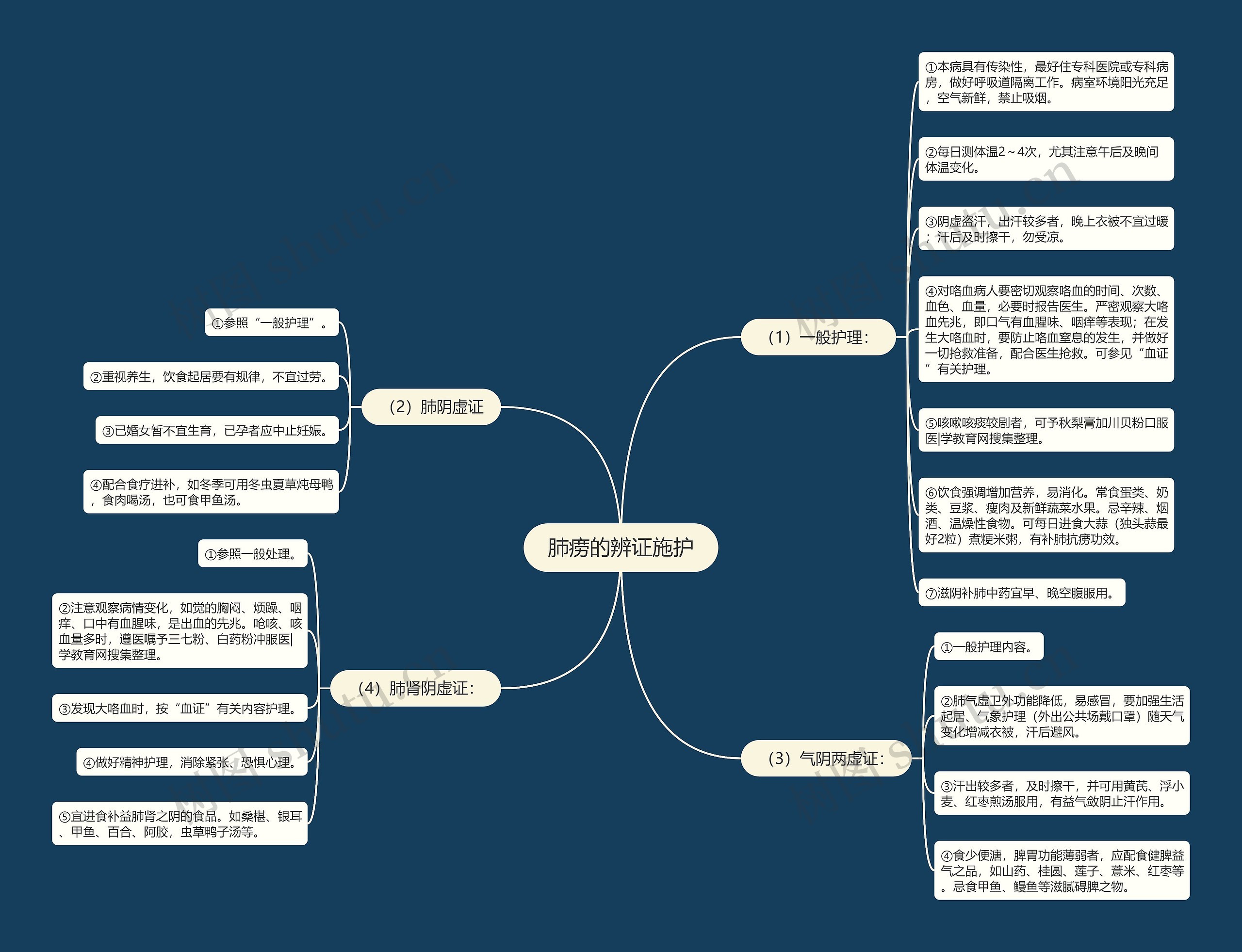 肺痨的辨证施护 肺痨的辨证施护