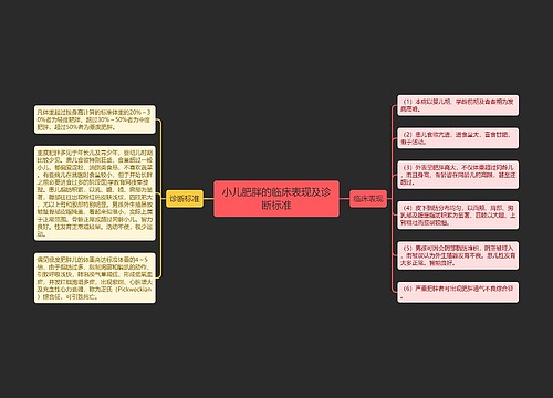 小儿肥胖的临床表现及诊断标准