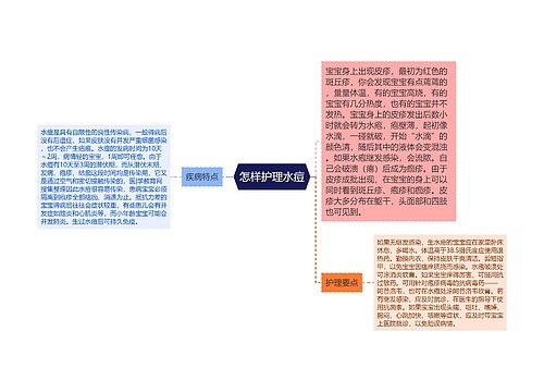 怎样护理水痘