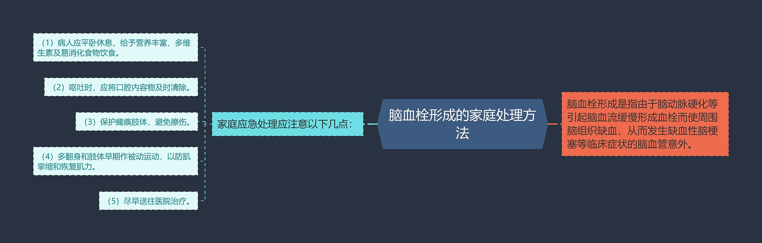脑血栓形成的家庭处理方法 脑血栓形成的家庭处理方法