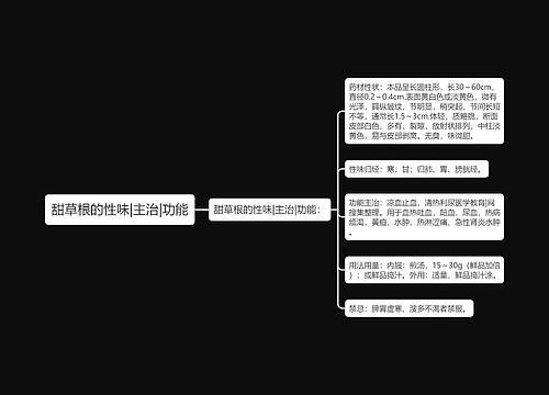 甜草根的性味|主治|功能