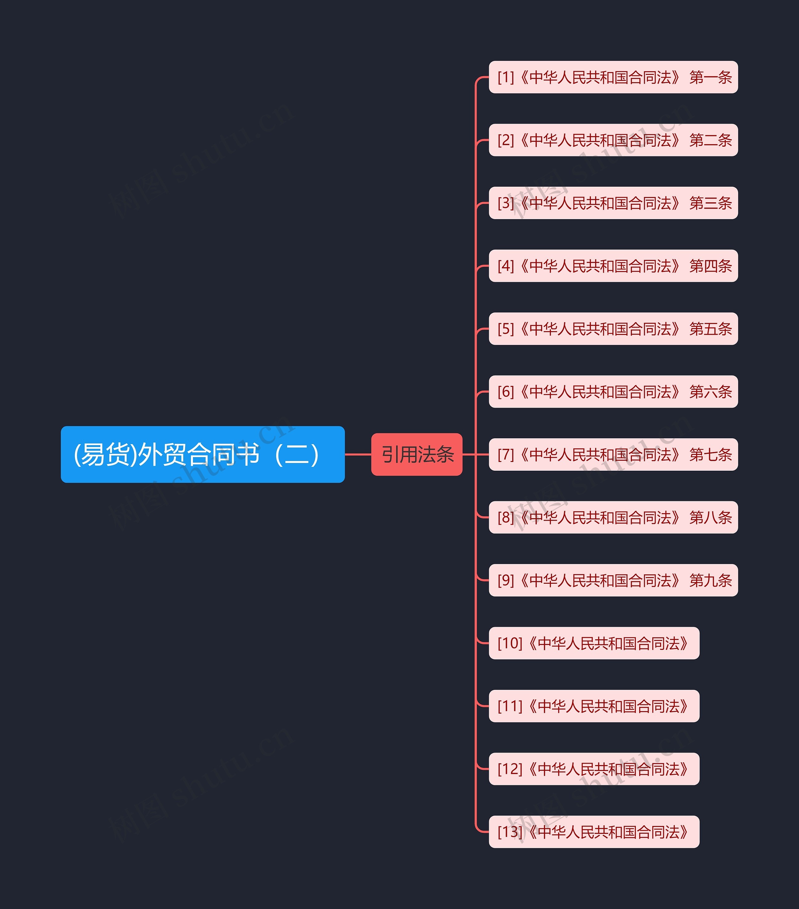 (易货)外贸合同书(二) (易货)外贸合同书(二)