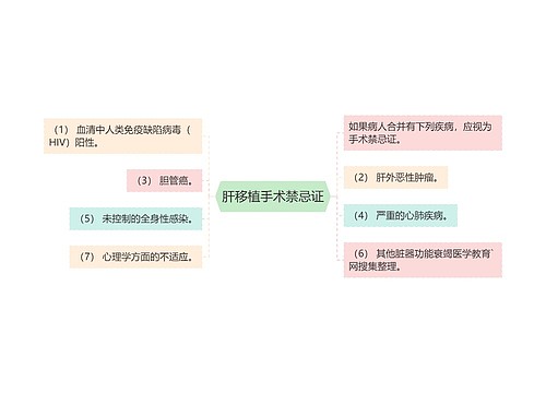 肝移植手术禁忌证