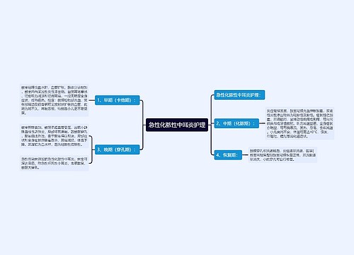 急性化脓性中耳炎护理