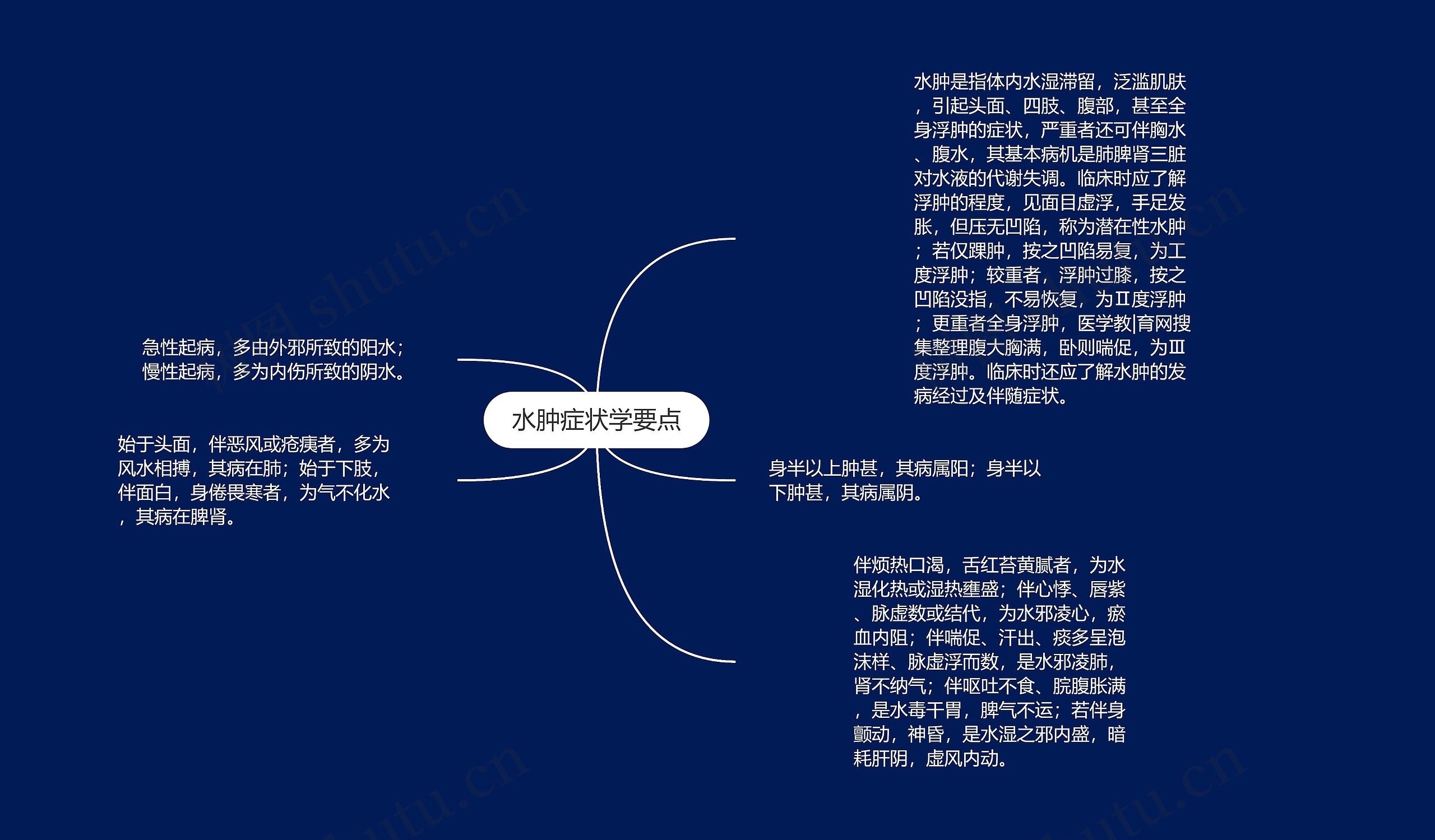 水肿症状学要点