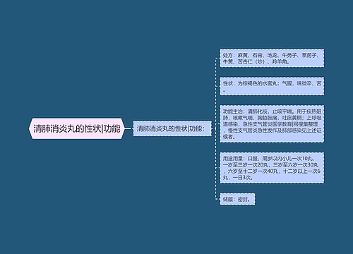 清肺消炎丸的性状|功能