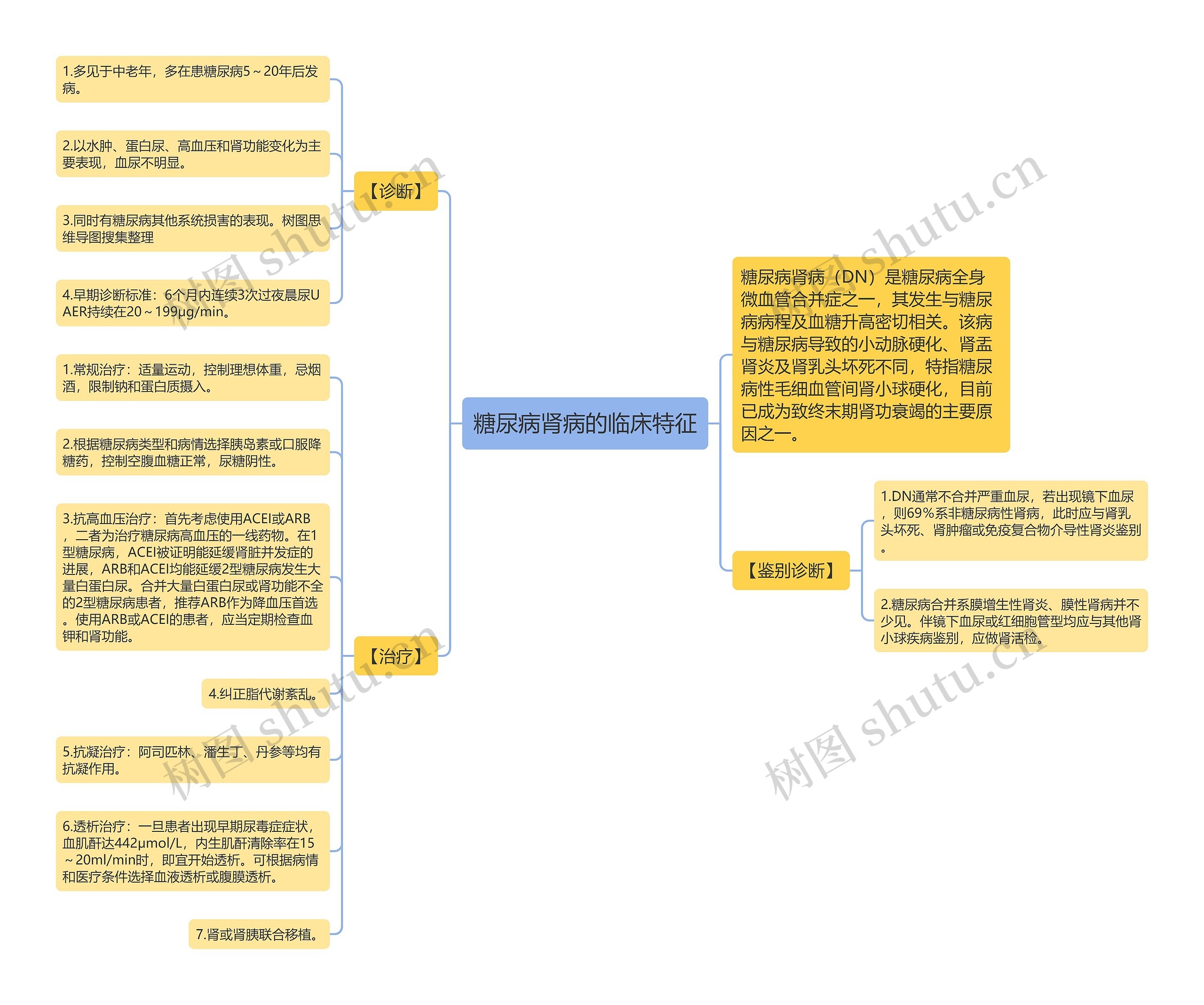 糖尿病肾病的临床特征