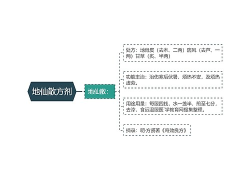 地仙散方剂