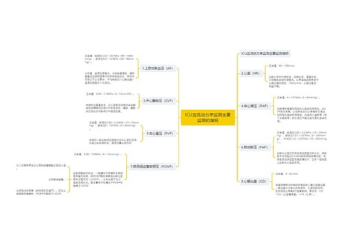ICU血流动力学监测主要监测的指标