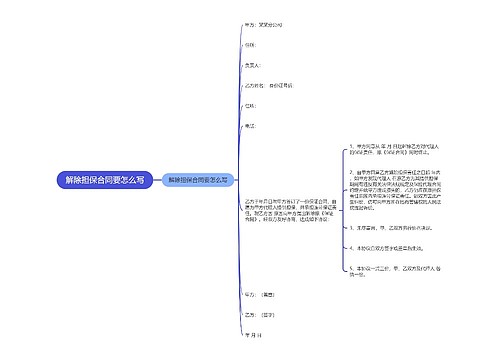 解除担保合同要怎么写