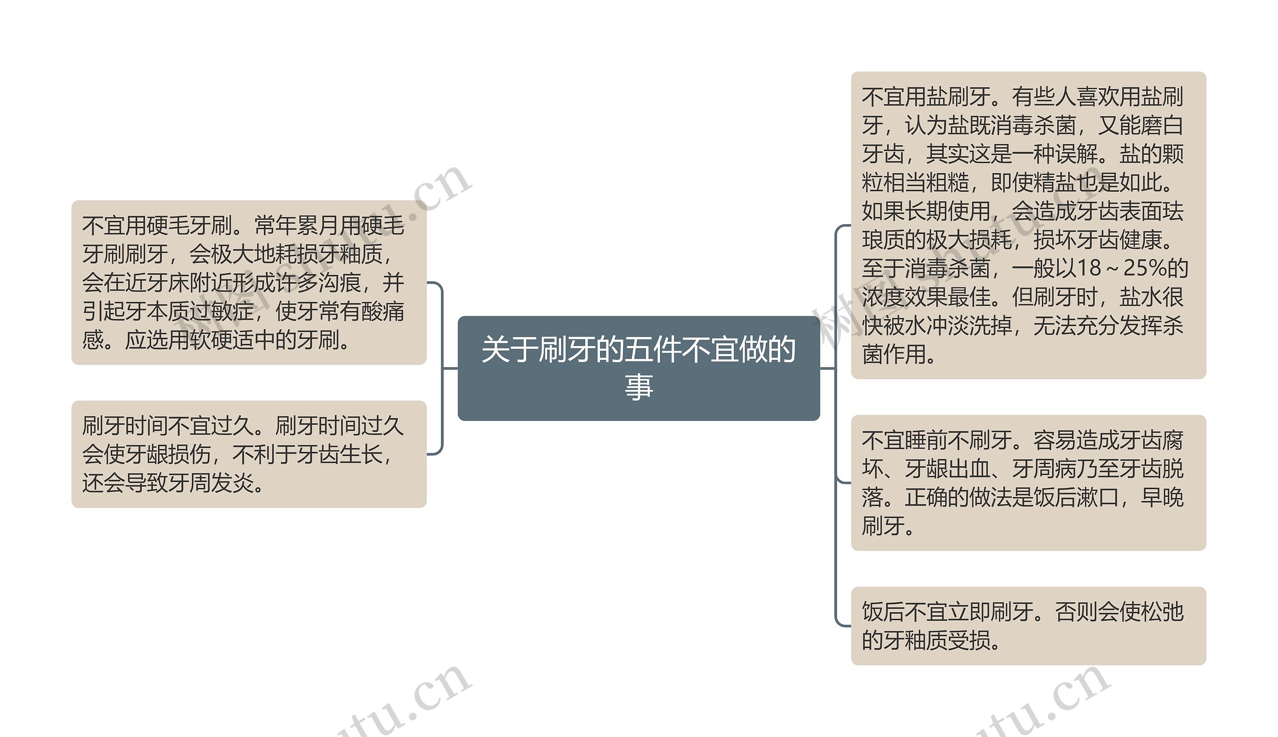 关于刷牙的五件不宜做的事思维导图