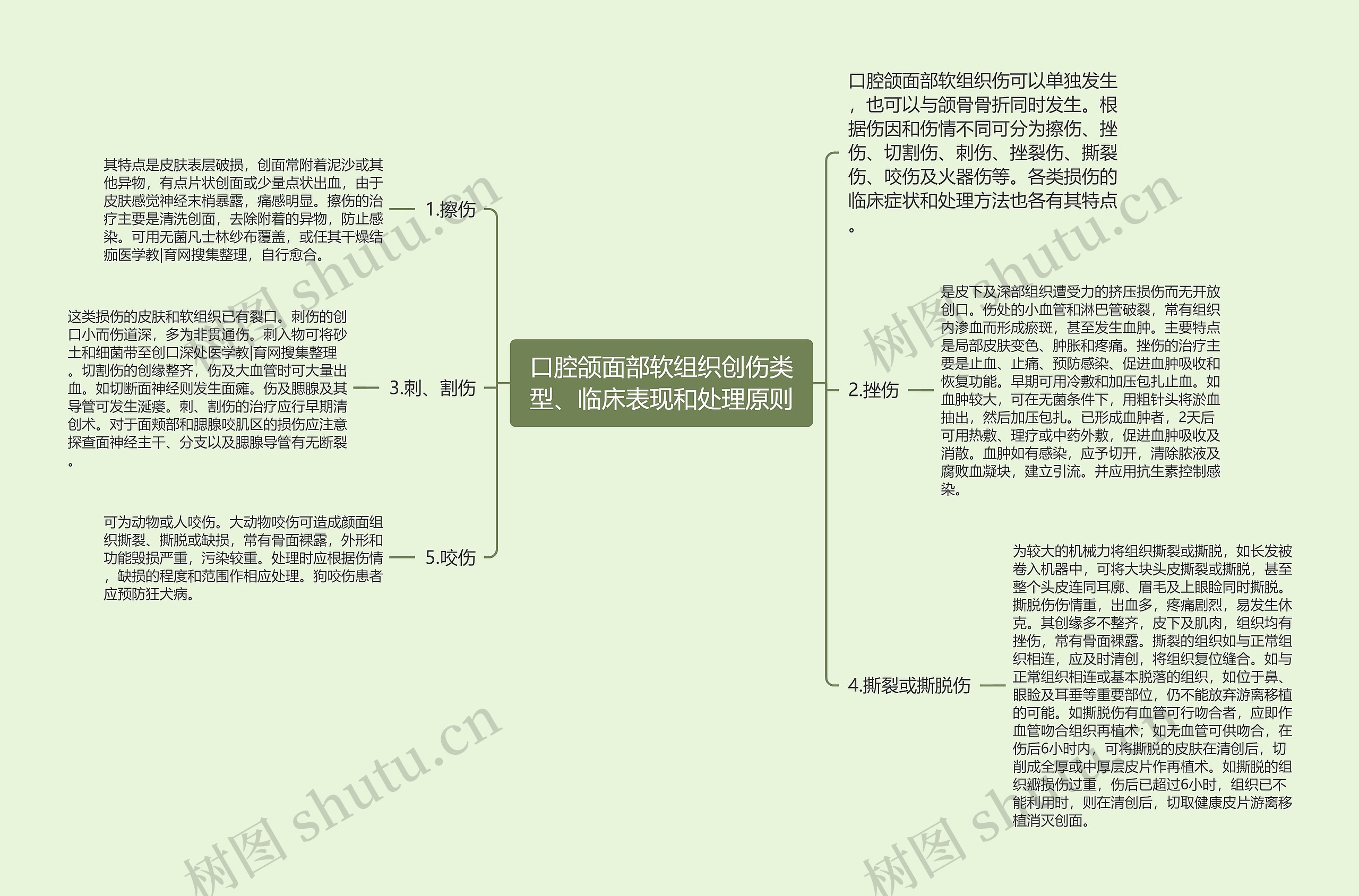 口腔颌面部软组织创伤类型、临床表现和处理原则