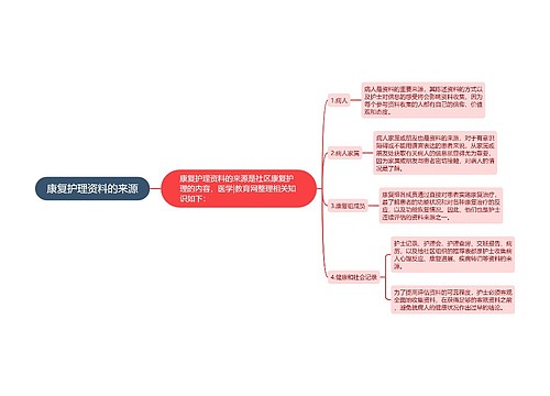 康复护理资料的来源