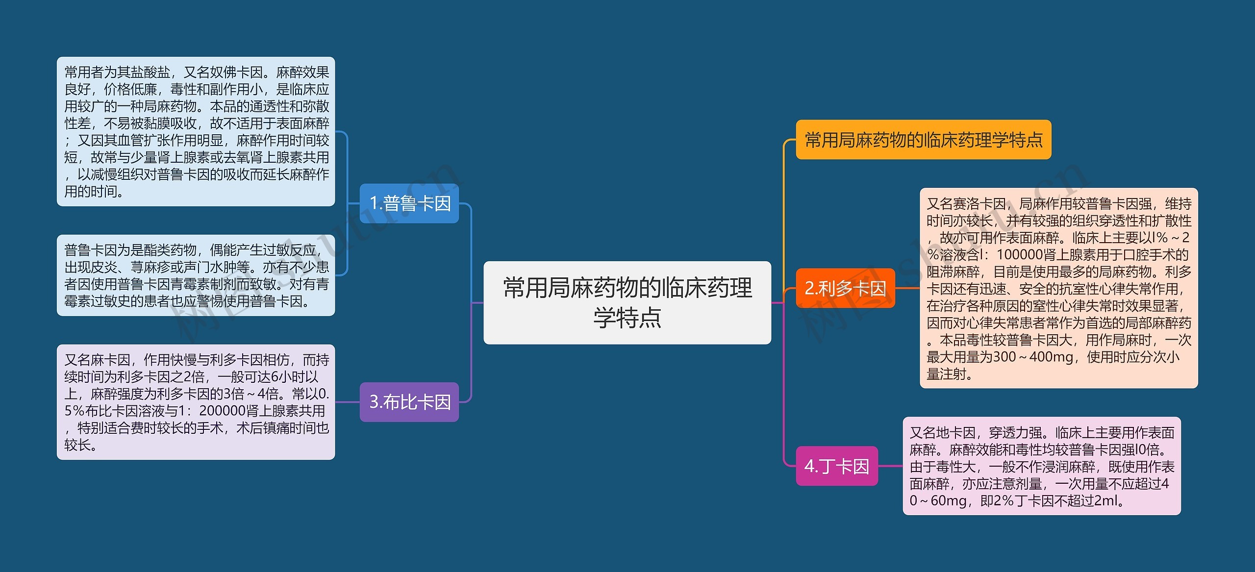 常用局麻药物的临床药理学特点