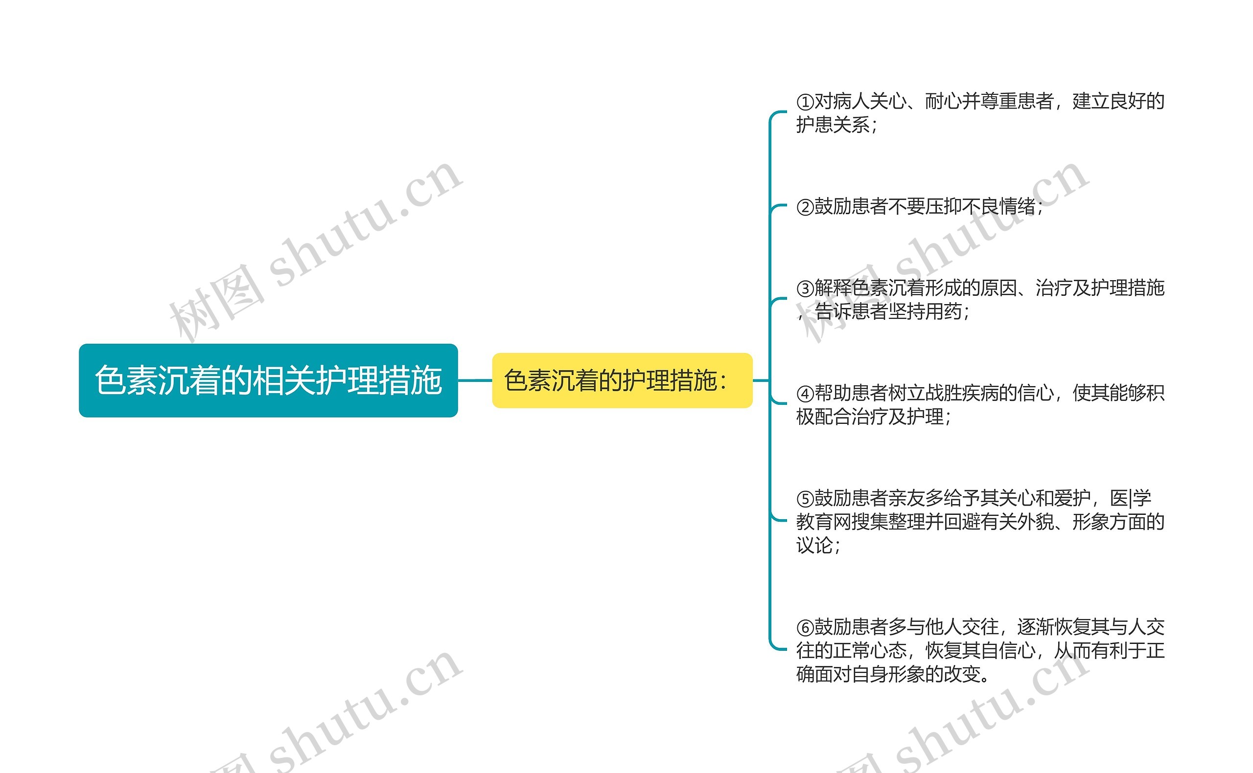 色素沉着的相关护理措施思维导图