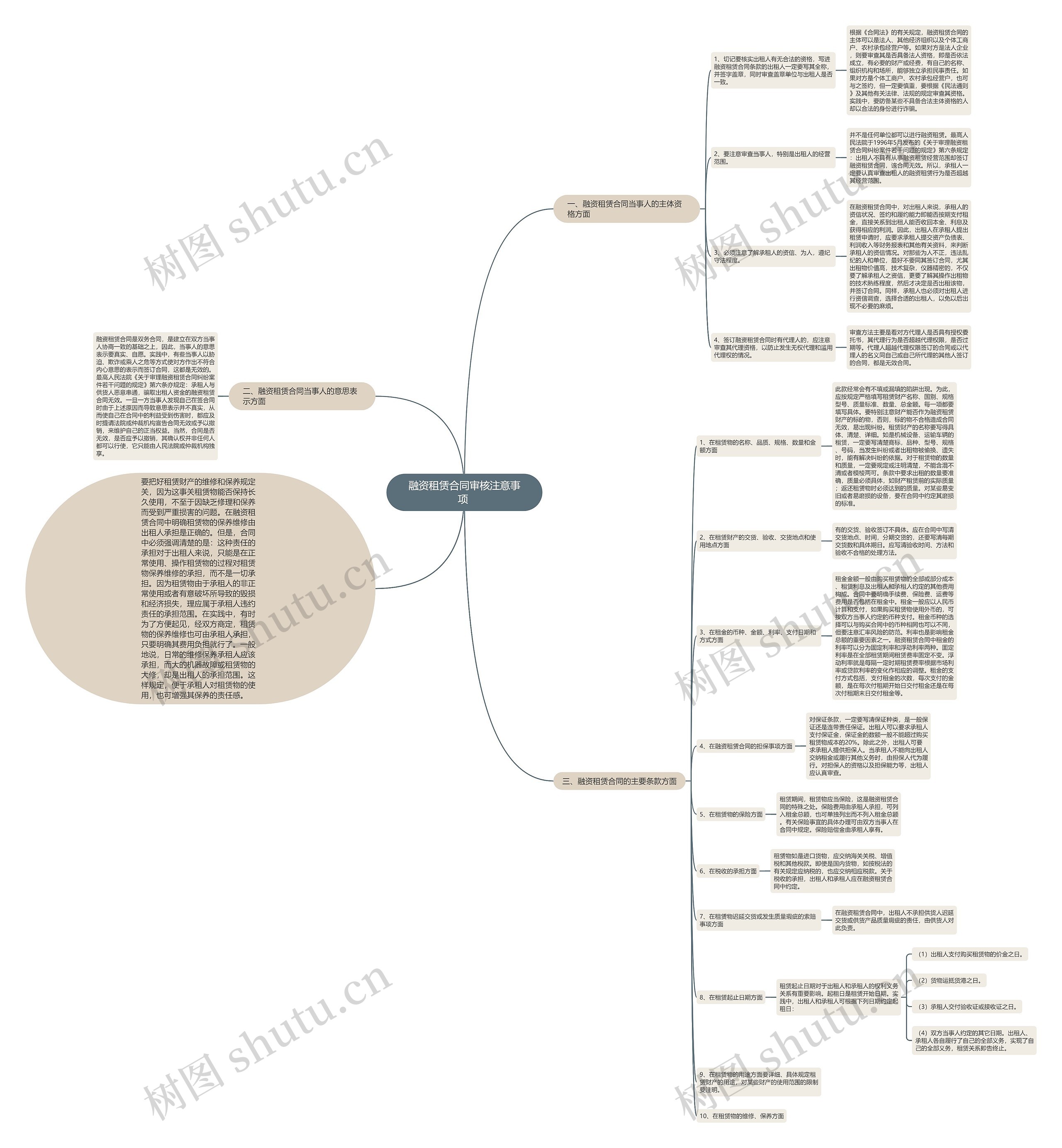 融资租赁合同审核注意事项 思维导图