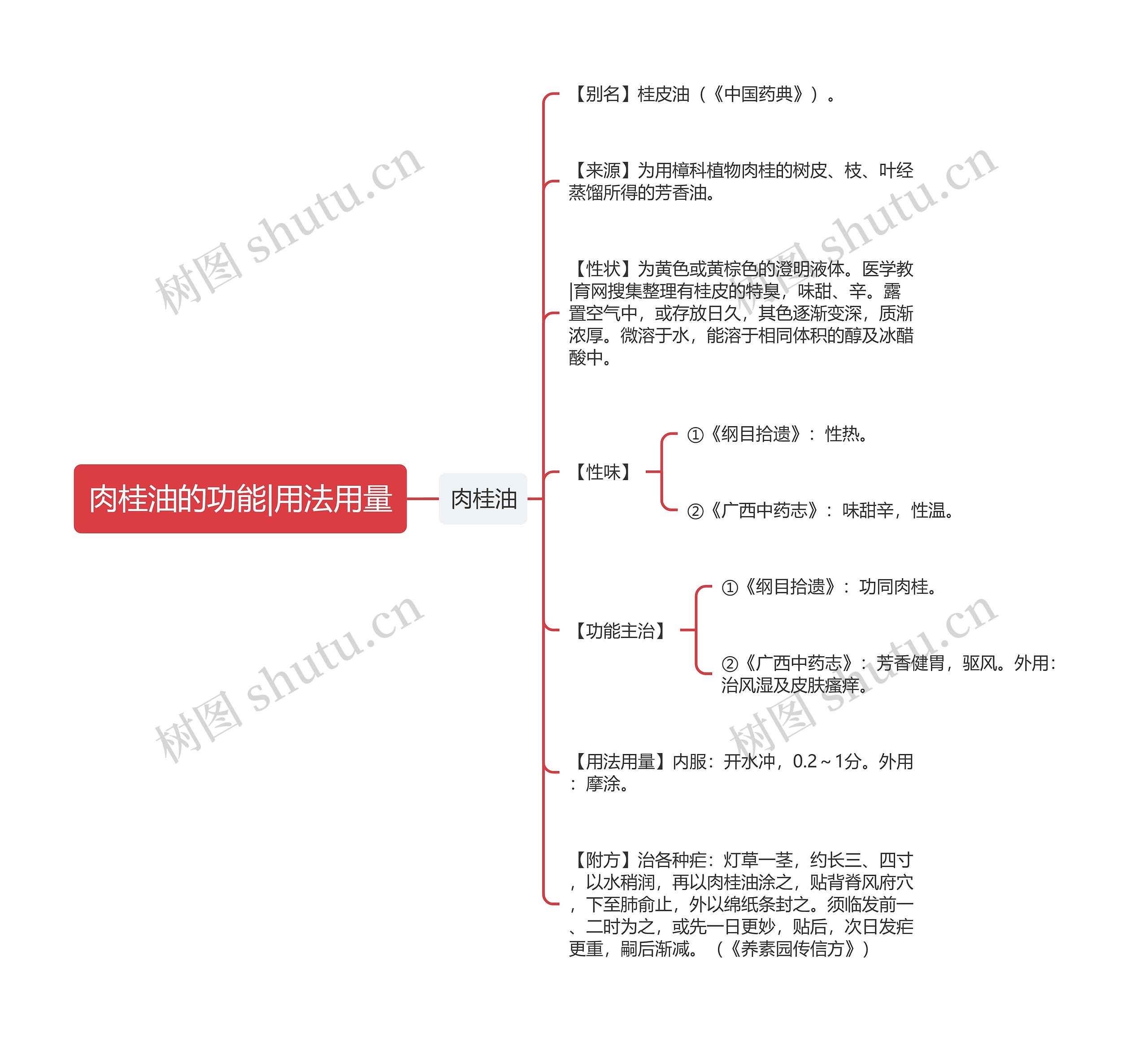 肉桂油的功能|用法用量