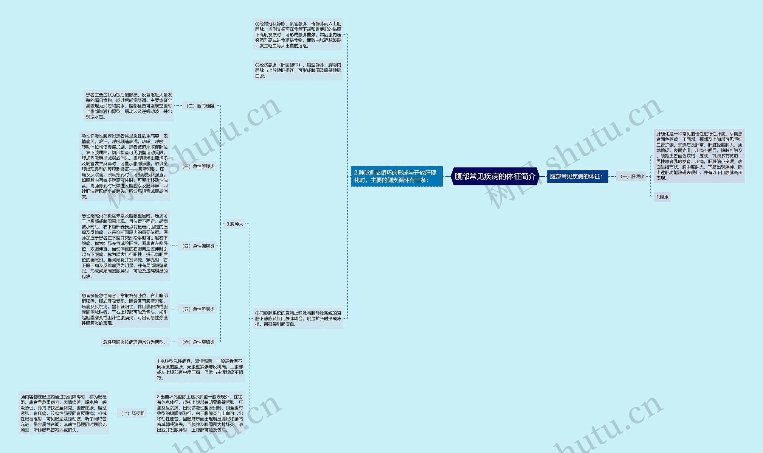 腹部常见疾病的体征简介 腹部常见疾病的体征简介