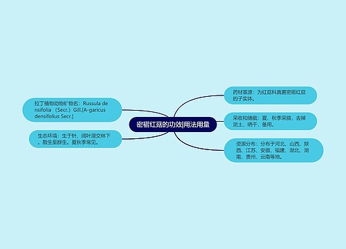 密褶红菇的功效|用法用量