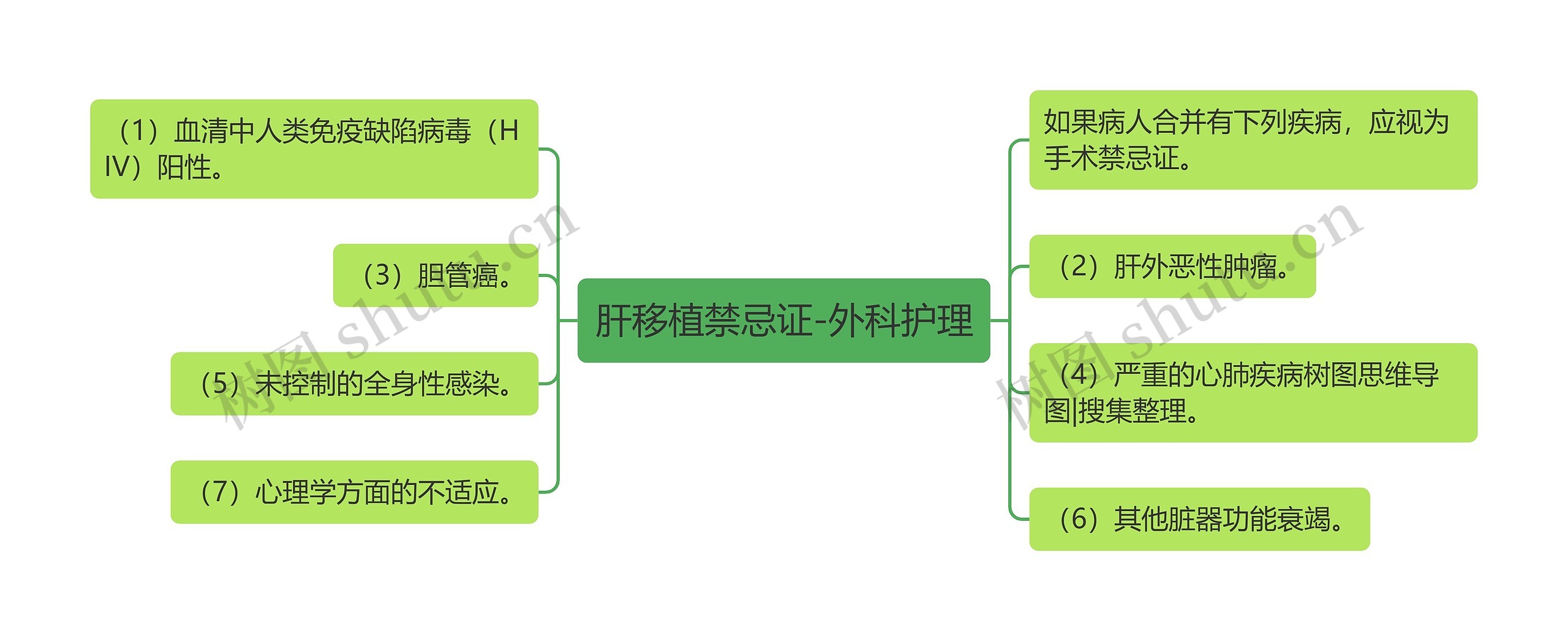 肝移植禁忌证-外科护理