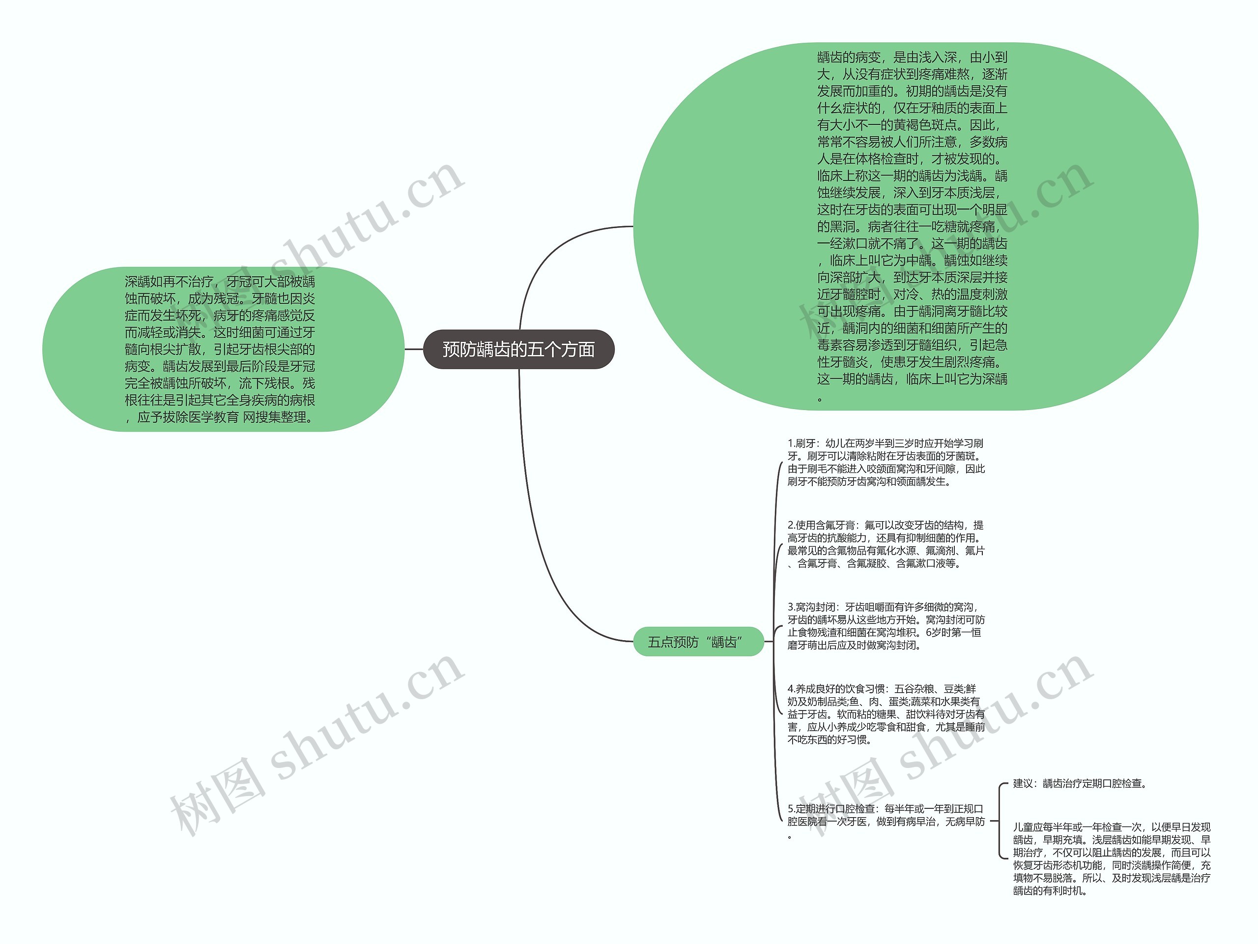 预防龋齿的五个方面 预防龋齿的五个方面
